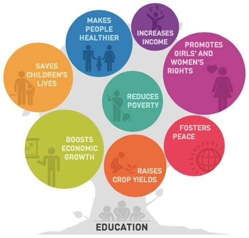 Wider Benefits of Education