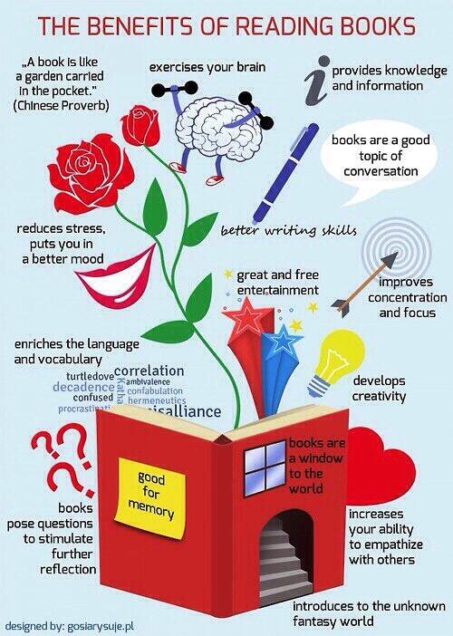 Benefits of reading