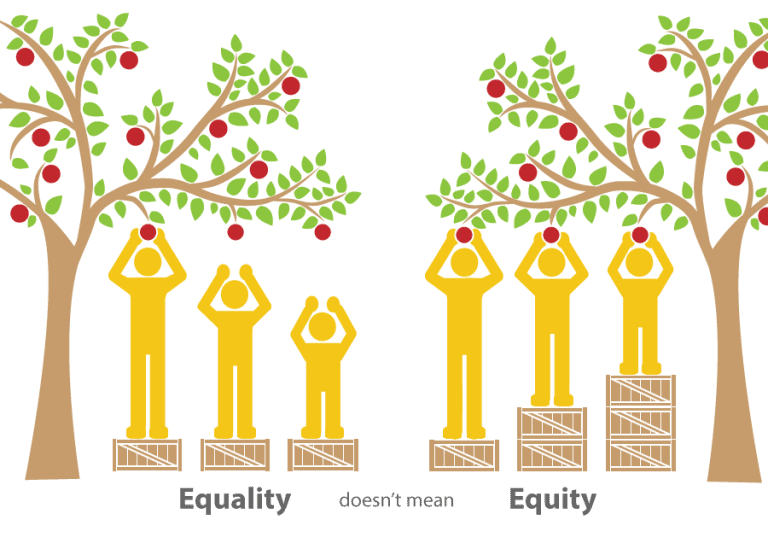 Moving from equality to equity