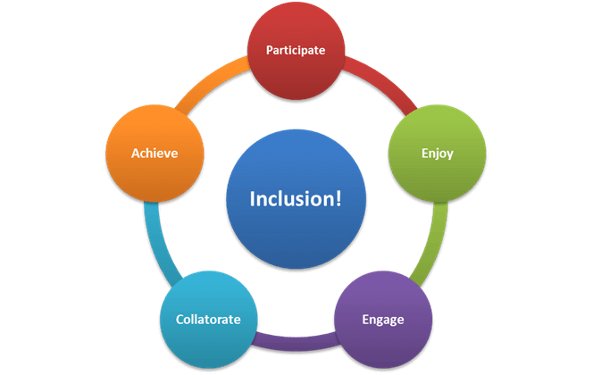 Structural indicators of inclusion in education – NESET publication editor Paul Downes